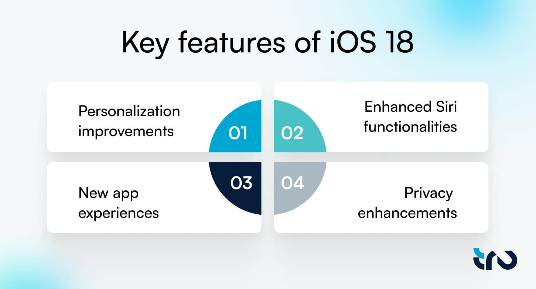 Key feature ios 18