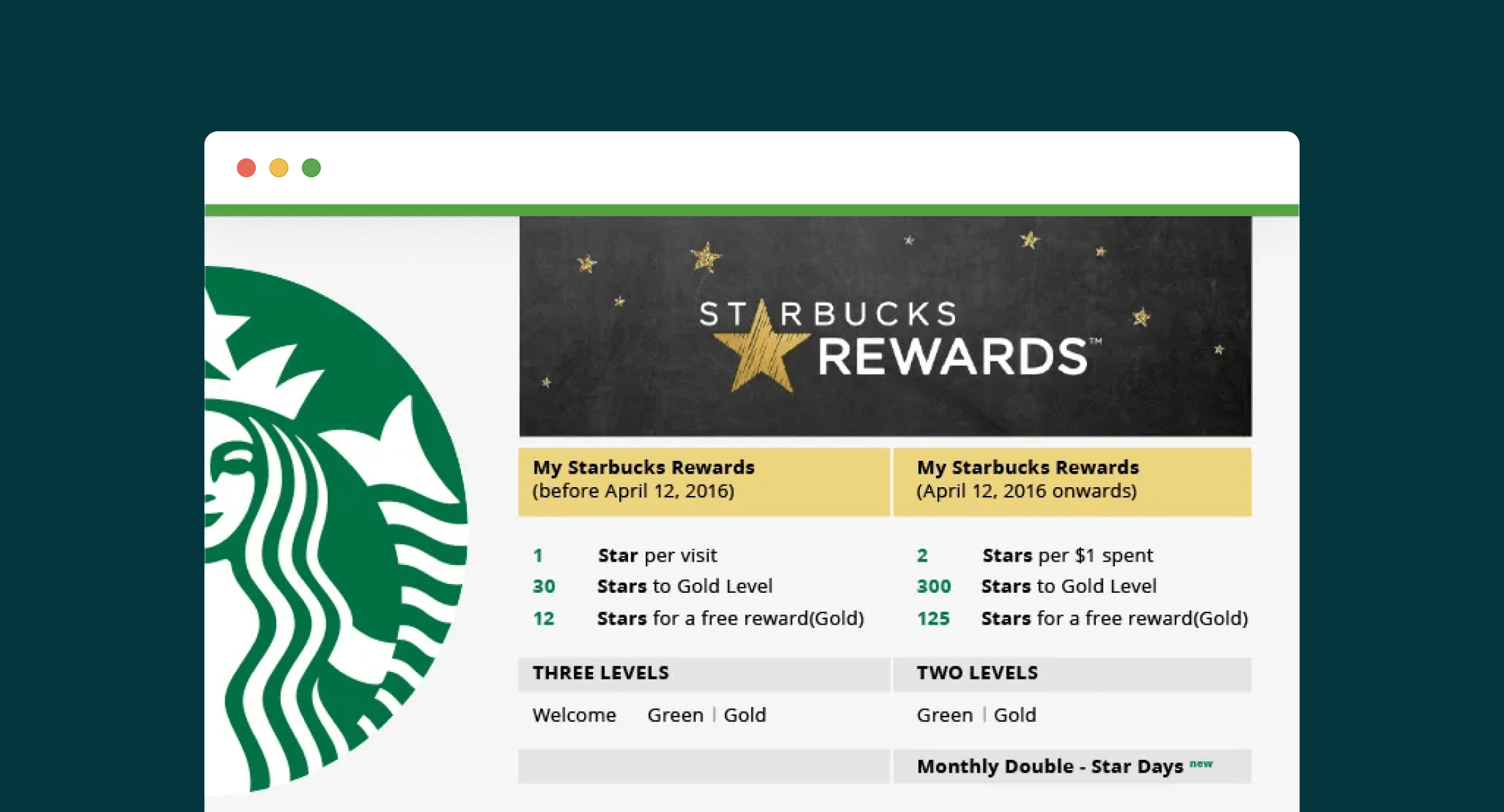 The image has a picture of the Starbucks rewards program.