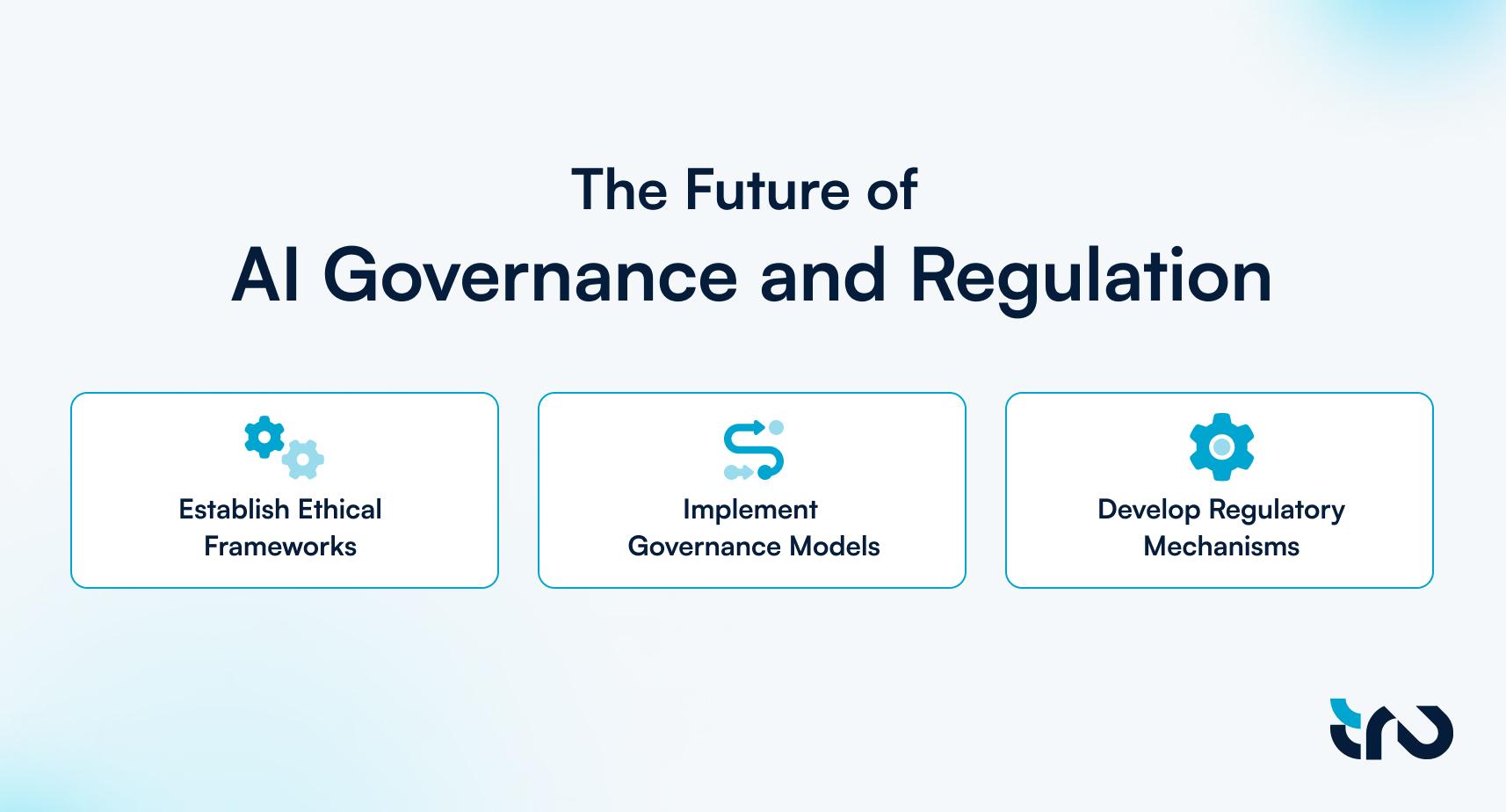  An Infographic showing How AI should be used Responsibly with Governance & Regulation.