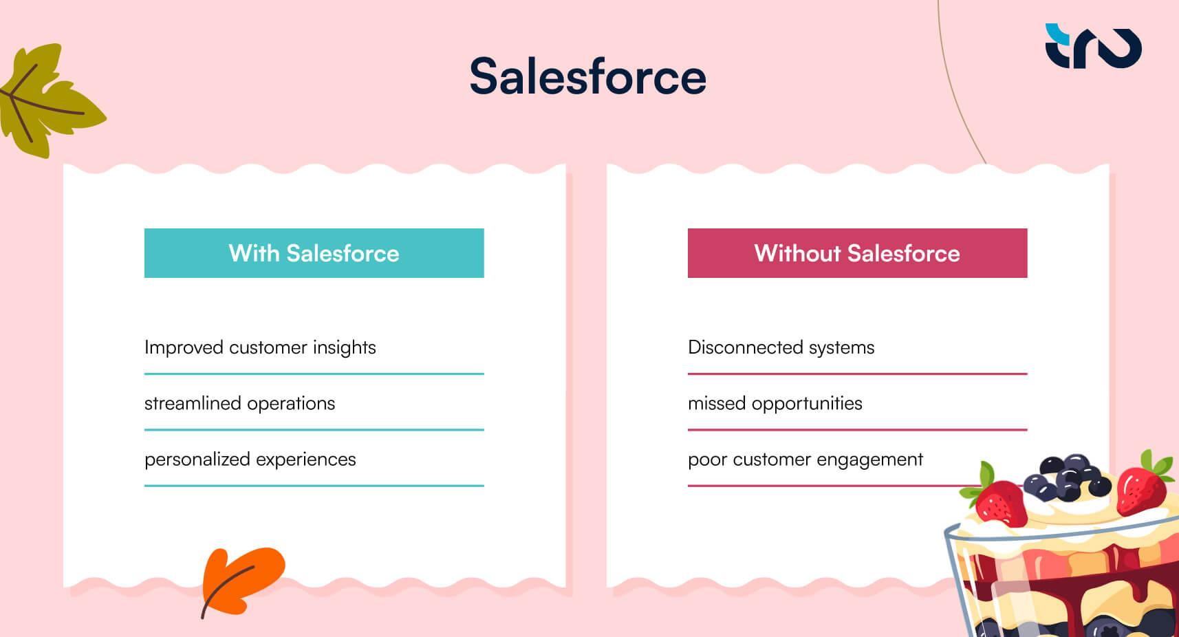 salesforce