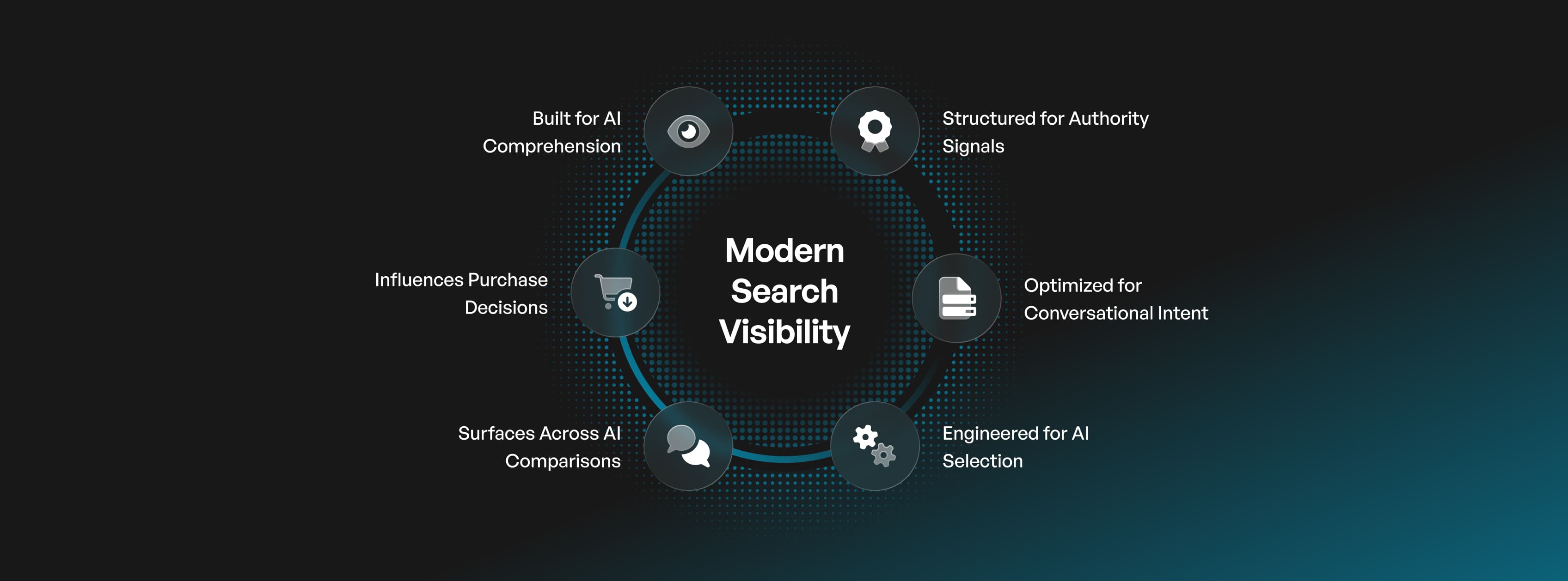 Modern-Search-visibility